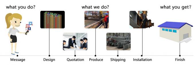 Mod&uuml;ler Hafif &Ccedil;elik &Ccedil;er&ccedil;eve İnşaat Verimli Depolama End&uuml;striyel Uzay &Ccedil;&ouml;z&uuml;mleri 1