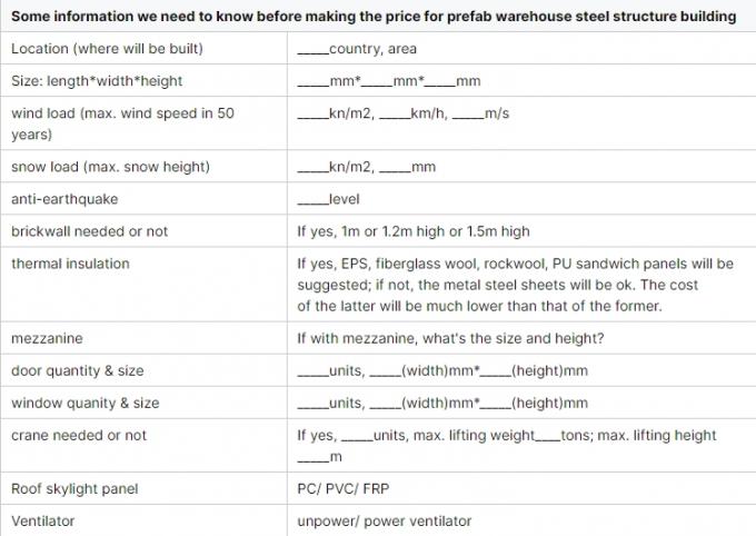 Mod&uuml;ler Hafif &Ccedil;elik &Ccedil;er&ccedil;eve İnşaat Verimli Depolama End&uuml;striyel Uzay &Ccedil;&ouml;z&uuml;mleri 2